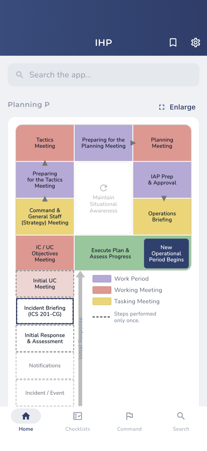Incident Handbook Pro home screen showing the interactive Planning P operational cycle