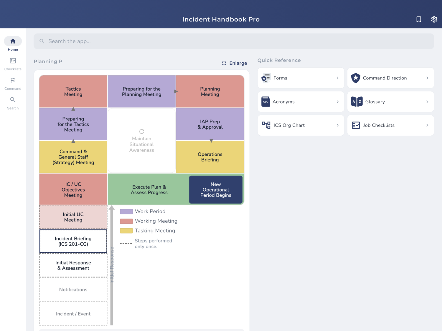 Incident Handbook Pro on iPad: a two-pane layout with the Planning P cycle beside a quick-reference panel