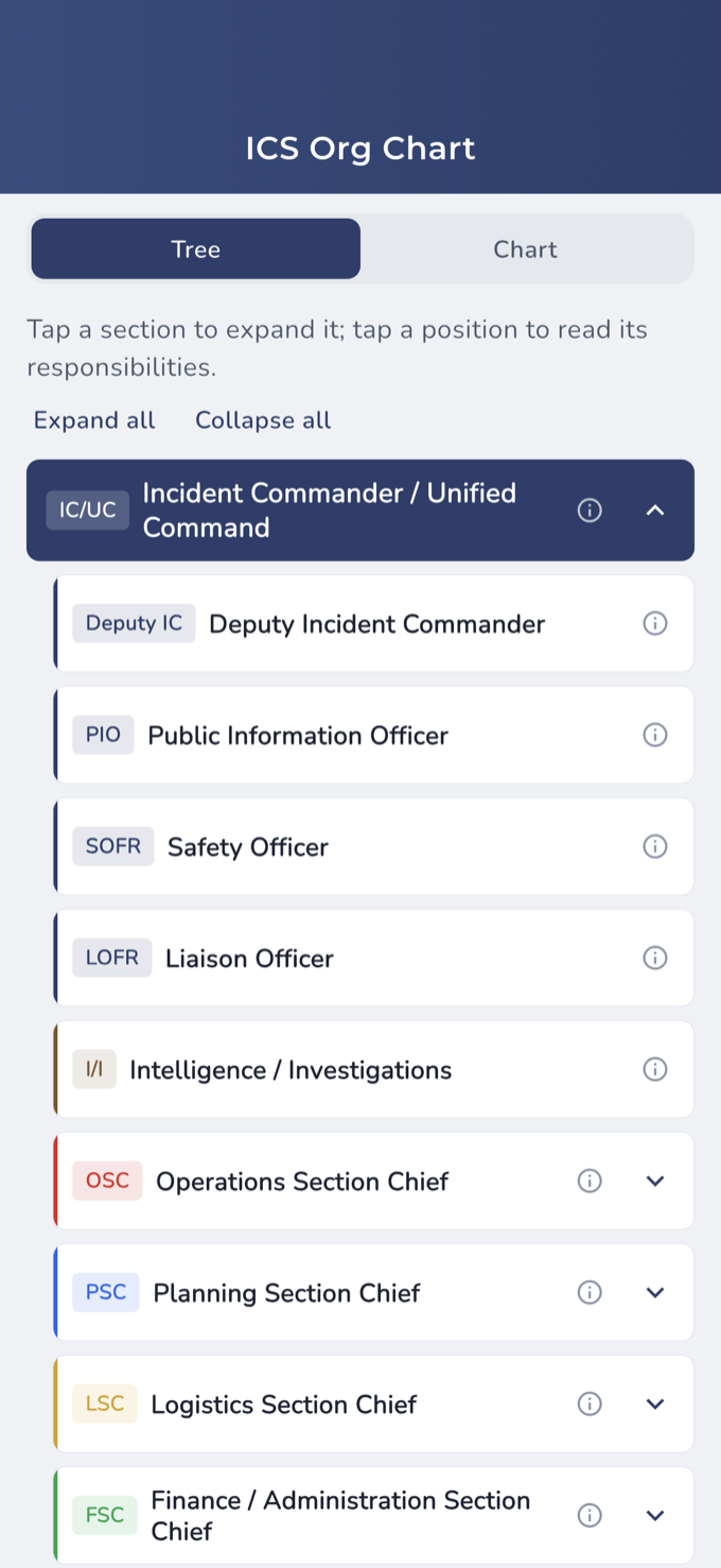 Incident Handbook Pro: Interactive ICS Org Chart